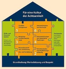 Institutionelles Schutzkonzept